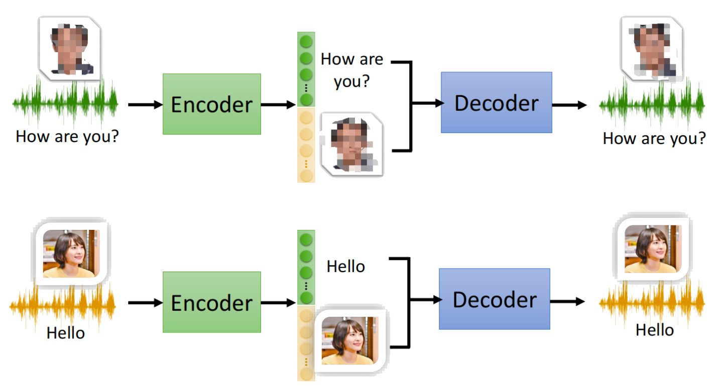 Autoencoder