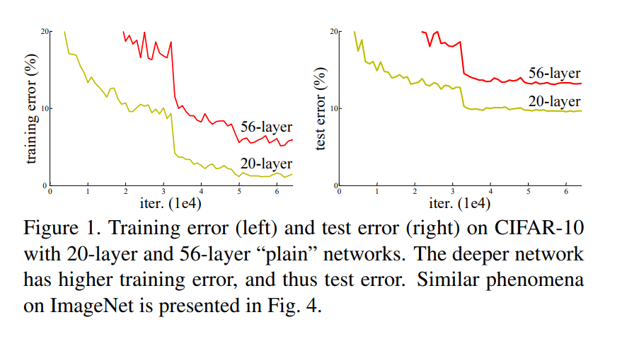 score down with depth