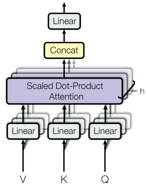 Multi-Head Attention
