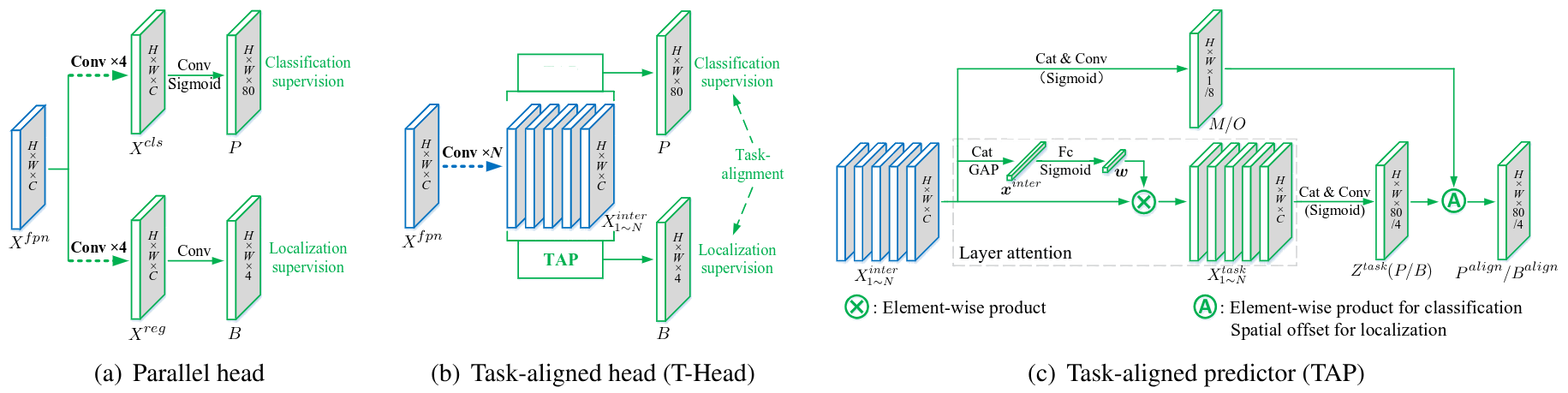 従来の並列ヘッドと T-Head の比較